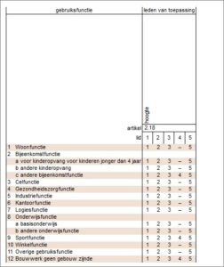afscheiding van vloer 2-18