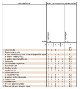 afscheiding van vloer 2-19