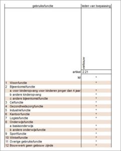 afscheiding van vloer 2-21